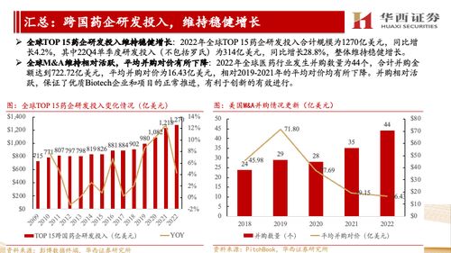 海外CXO公司跟蹤報告 他山之石可攻玉，景氣延續看好國內CXO信息咨詢服務