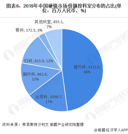 2020年中國內窺鏡行業市場競爭格局與發展趨勢分析