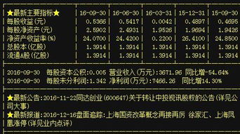 A股貿(mào)易代理板塊異動，同達創(chuàng)業(yè)、林海股份、寧波東力等龍頭蓄勢待發(fā)